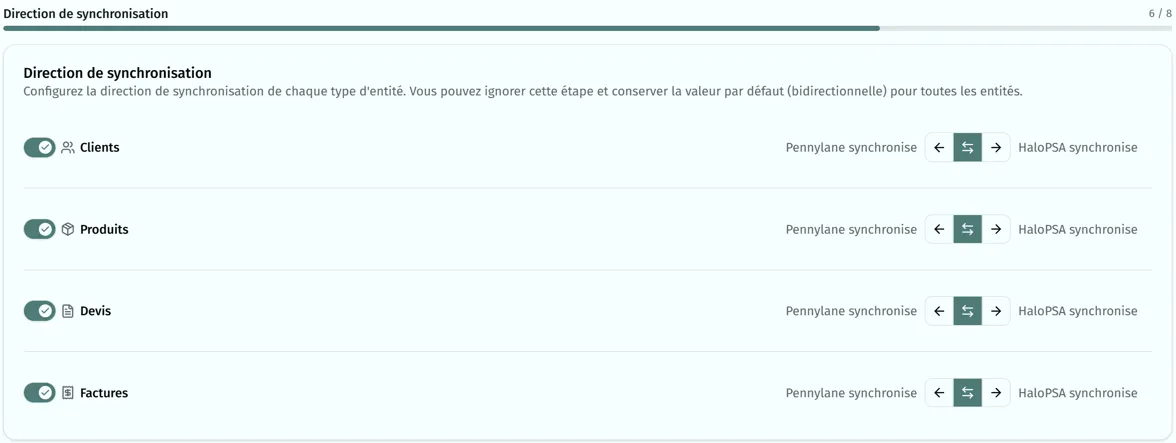 Direction de synchronisation