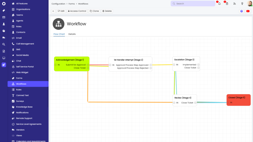 Travaillez plus intelligemment, pas plus dur avec les fonctionnalités d'automatisation